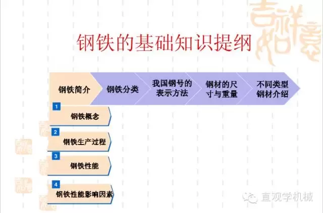 武漢不銹鋼【行業(yè)知識】鋼鐵基礎(chǔ)知識大全，收，收，收！